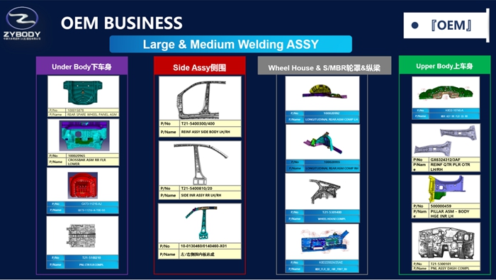 大中型冲焊总成 Medium Welding ASSY