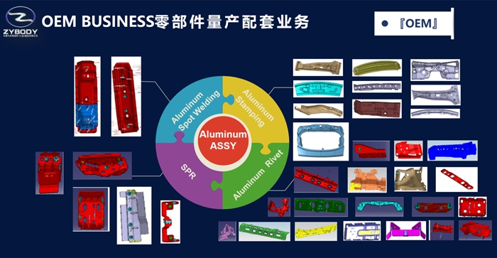 铝合金总成Aluminum  ASSY