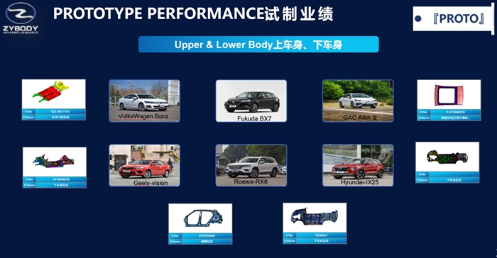 Upper & Lower Body上车身、下车身