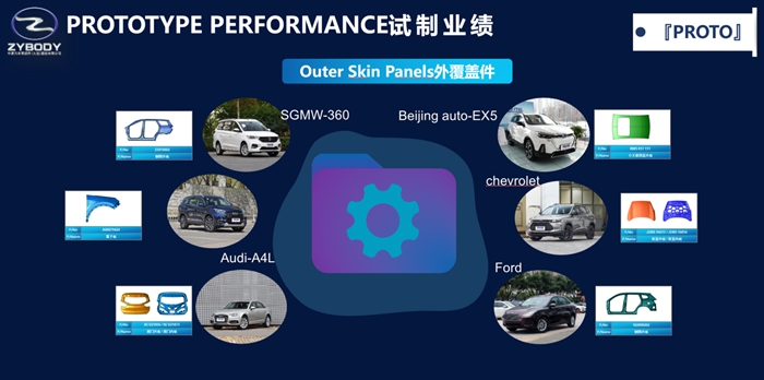 Outer Skin Panels外覆盖件